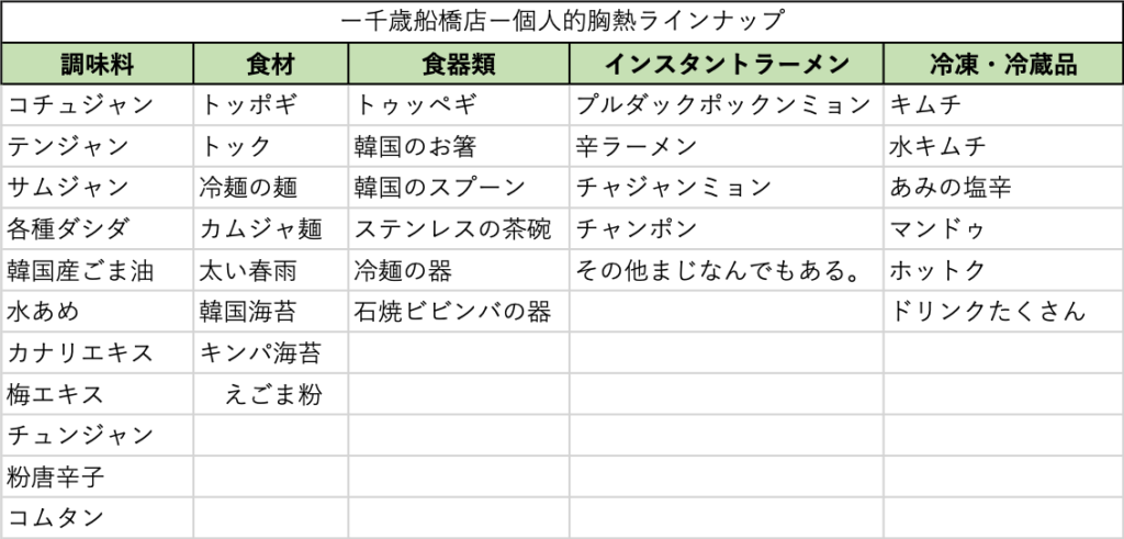 亜州太陽市場千歳船橋店おすすめ商品